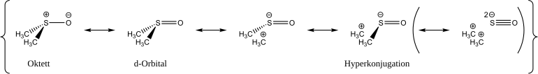 S,O-Bindung. Darstellung der Hyperkonjugation als bond - no bond-Resonanzformeln