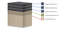 Image 14Different layers of road including asphalt layer. The total thickness of a pavement can be measured using granular base equivalency (from Road surface)