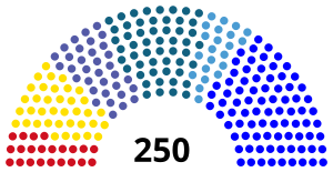 Elecciones parlamentarias de Serbia de 2003