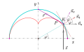 Nephroide als Kaustik