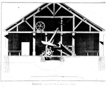 Tanneur, coupe transversale du moulin