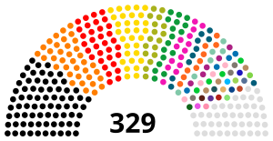 Elecciones parlamentarias de Irak de 2021