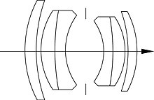 Combinaison de typle double Gauss.