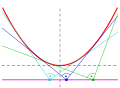 Parab.: orthopt. K.]]