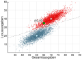 Multivariate Gaussian distributions (libraries used: arrows, positioning)