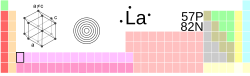 tabele periodiche, Lantani