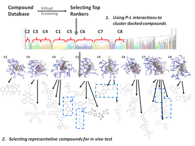 Flowchart of a common Clustering Analysis for Structure-Based Drug Design