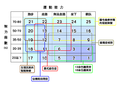 2013年12月3日 (二) 04:39版本的缩略图