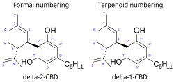 Cannabidiol numbering