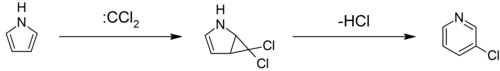 Ciamician–Dennstedt rearrangement