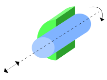 Cylindrical joint.svg