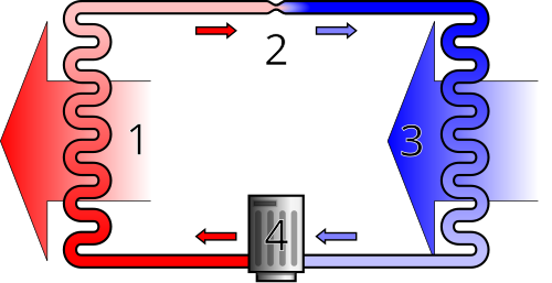 Schematische tekening van een warmtepomp.