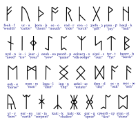 고대 영어에 로마자가 도입되기 이전에 사용된 앵글로색슨 룬 문자