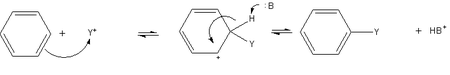 Substituição aromática eletrofílica do benzeno