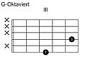 Forma ottava sulla 6a corda - E shape (Tonica sulla 6a)