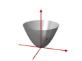 Elliptisches Paraboloid