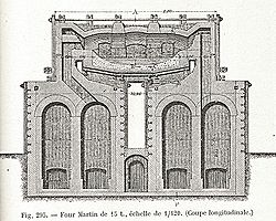 Siemens–Martin-kemence hosszmetszete egy 1895-ös kiadványból