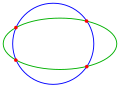 Kreis-Ellipse