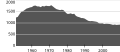 Миниатюра для версии от 15:48, 31 марта 2010