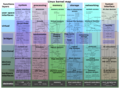 Image 37Map of the Linux kernel (from Linux kernel)