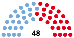 Elecciones provinciales de Jujuy de 2015