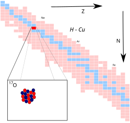 Zuurstof-17 op de isotopenkaart