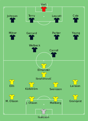 Composition de la Suède et de l'Angleterre lors du match de 15 juin 2012.