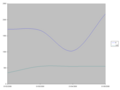 Pageviews of tl and ceb