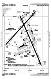 FAA airport diagram