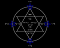 Símbolo cabalístico con los nombres de Dios y los ángeles en hebreo