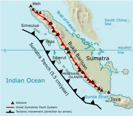 Sumatra, orijentirana u pravcu sjeverozapad-jugoistok, s linijom vulkana duž njenog jugozapadnog ruba, i Sumatranskim rovom, koji zadire u nju tempom 5,5 cm godišnje