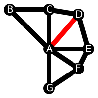 Schematische afbeelding van een zone