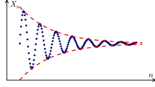 A Cauchy sequence consists of elements that become arbitrarily close to each other as the sequence progresses (from left to right).