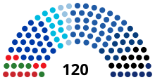 25th Knesset Composition.svg