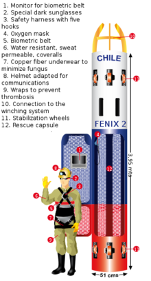 A color diagram depicting the capsule with a miner and text describing the features of the pod