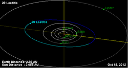 Laetitian kiertorata (sinisellä) verrattuna sisempien planeettojen ja Jupiterin ratoihin.