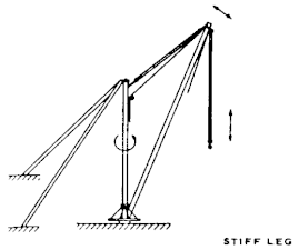 torre de perforación de patas rígidas