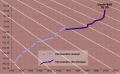 Image 5A graph of the world record progression in the men's 100 metres (from Track and field)