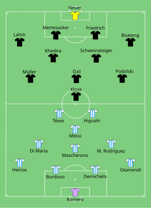 Composition de l'Argentine et de l'Allemagne lors du match le 3 juillet 2010.