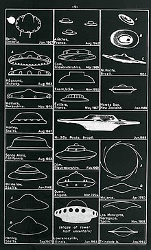 diagram with range of reported UFO shapes