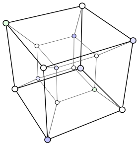 Diagramme d'un tesseract, donnant une idée d'un Cube cosmique.