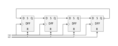 4-bit Johnson counter using four D-type flip flops. Synchronous clock and reset line shown.