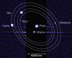 D'Bunne vun de fënnef entdeckte Mounde ëm de Pluto