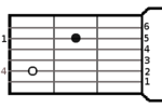 Em7-ackord