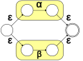 Représentation graphique d’un automate d’états finis permettant de reconnaître une expression régulière simple composée de deux alternatives exclusives "α|β".