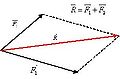 Calcolo della risultante della somma di due forze tramite la "regola del parallelogramma"