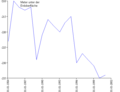 Vorschaubild der Version vom 03:42, 29. Jun. 2005