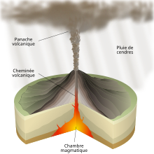 Image décrivant un volcan dont ne s'échappe aucune coulée de lave mais uniquement des gaz et cendres, lesquels forment une colonne s'élevant au-dessus du cratère.