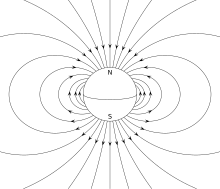 VFPt Dipole field.svg