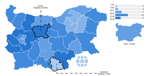 GERB-SDS's results by province